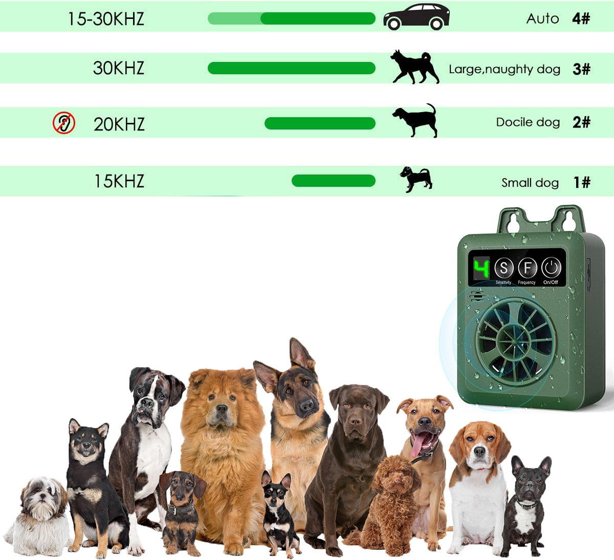 Dogs Anti Barking Control Device